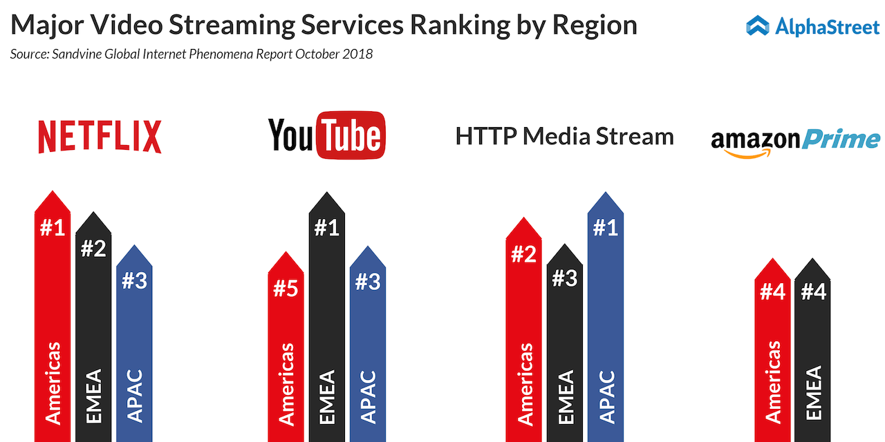 Netflix Q3 2018 Earnings