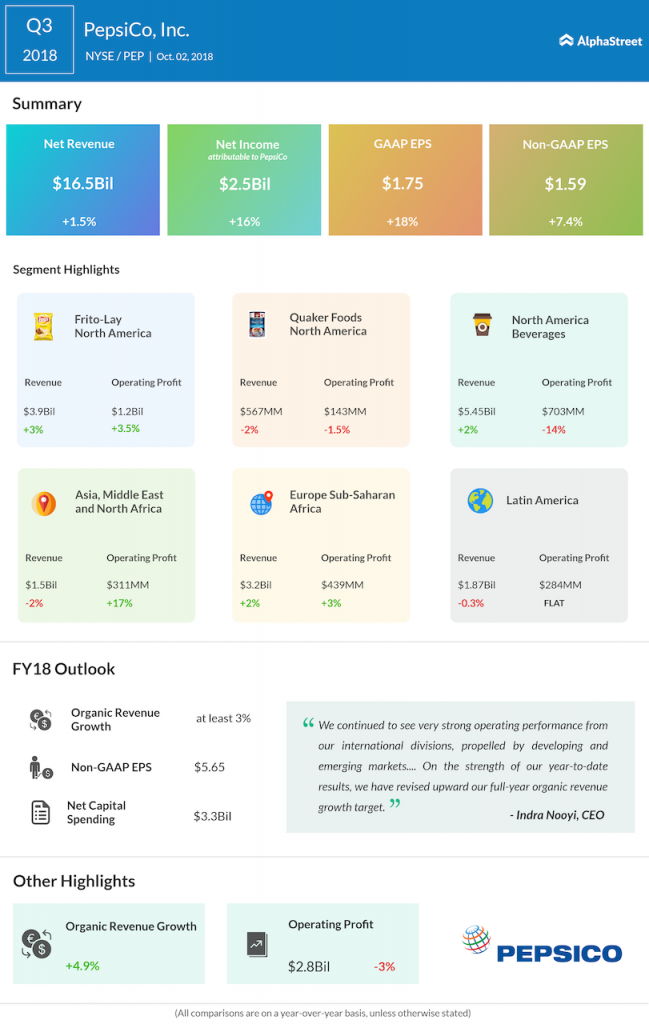 PepsiCo third quarter 2018 Earnings Infographic