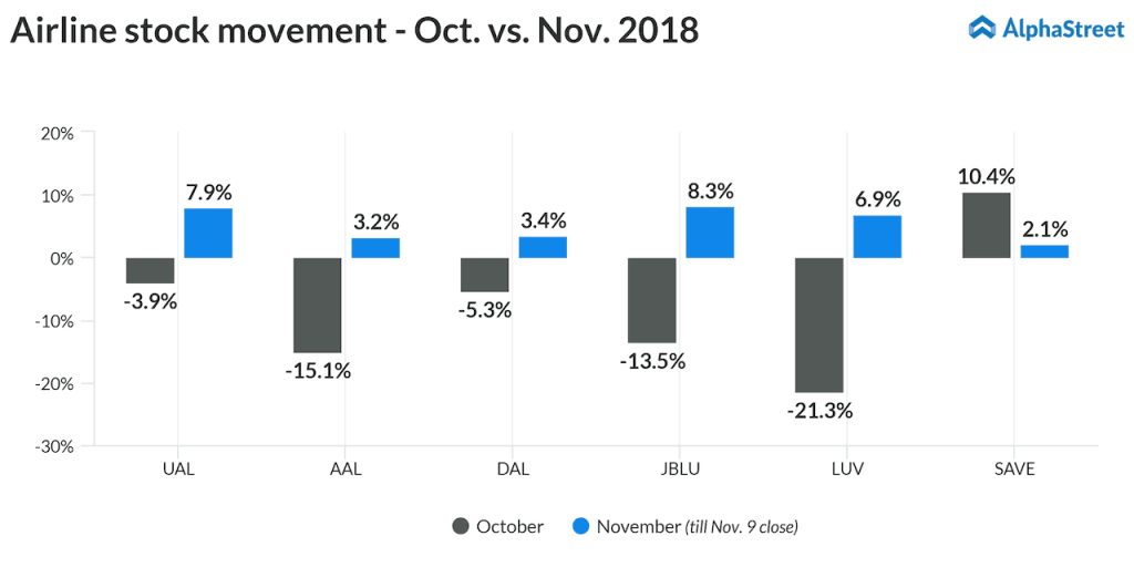 Airline-stock-movement-