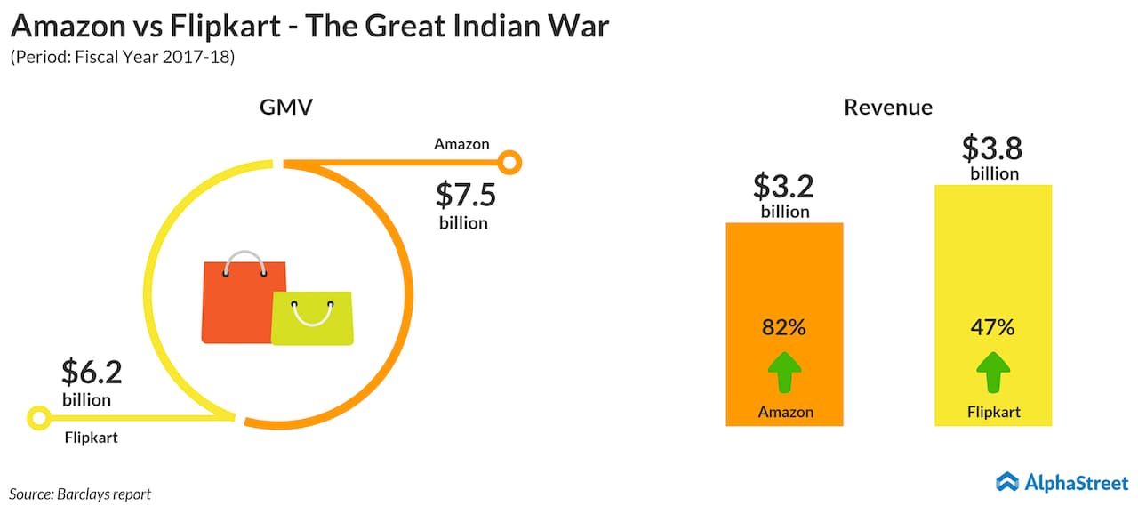 Amazon-vs-Flipkart-The-Great-Indian-War