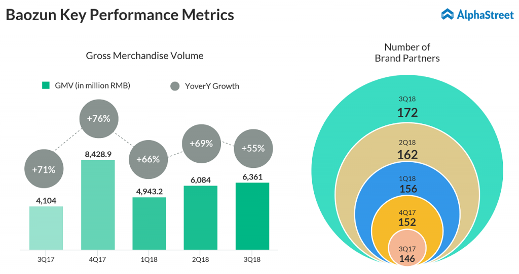 Baozun BZUN Q3 2018 earnings