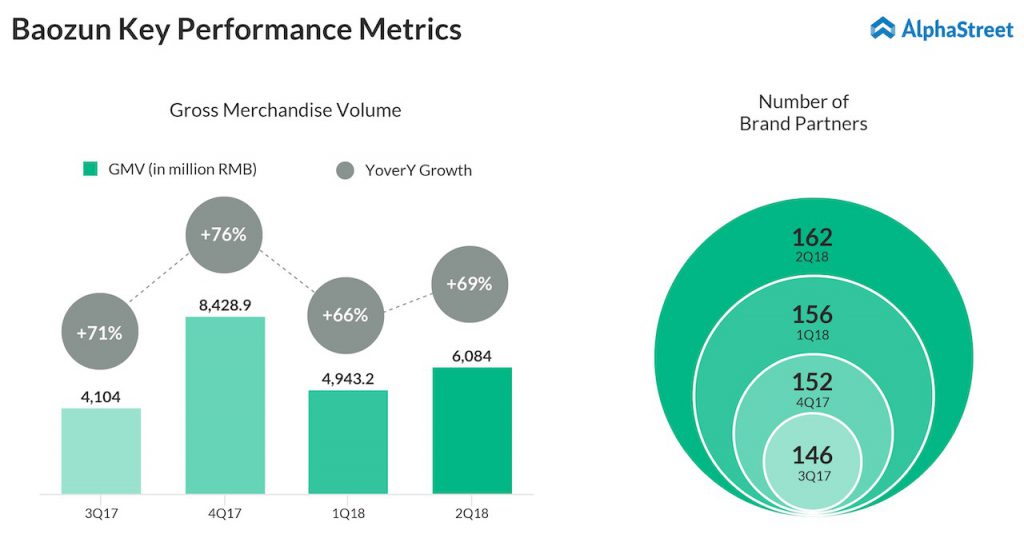 Baozun Q3 2018 earnings