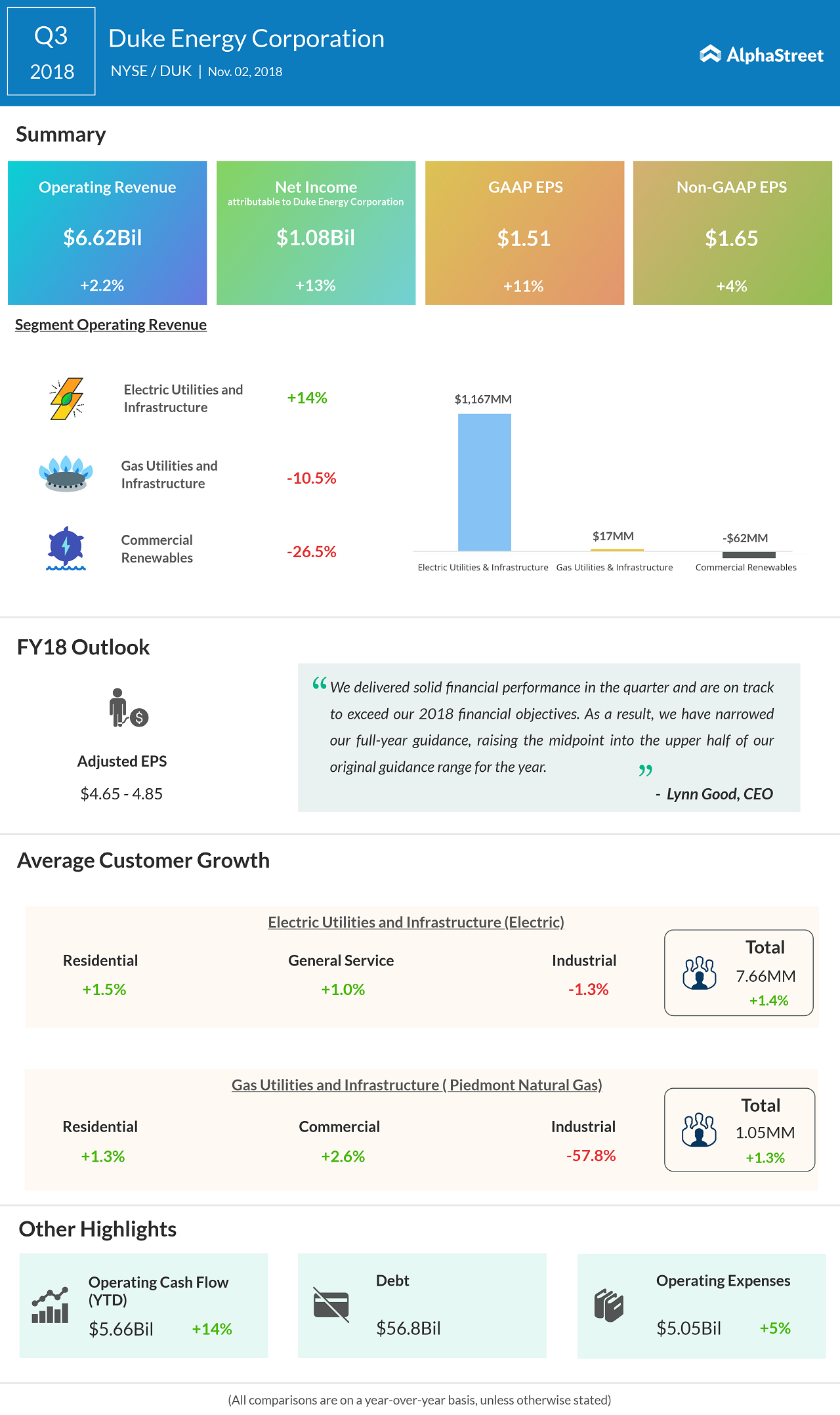 duke-energy-q4-2018-earnings-preview-alphastreet