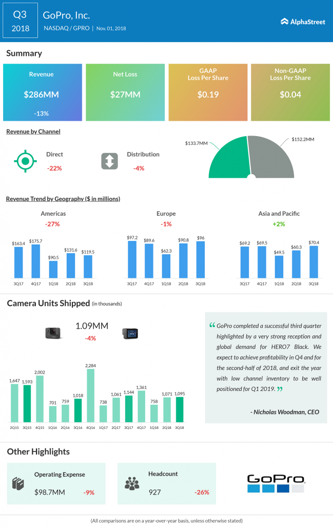 GoPro Q3 2018 earnings infograph