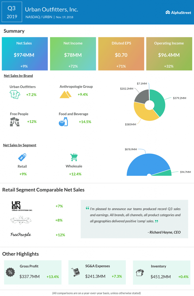 Ascena Retail Group Nasdaq ASNA Q1 Earnings Preview AlphaStreet