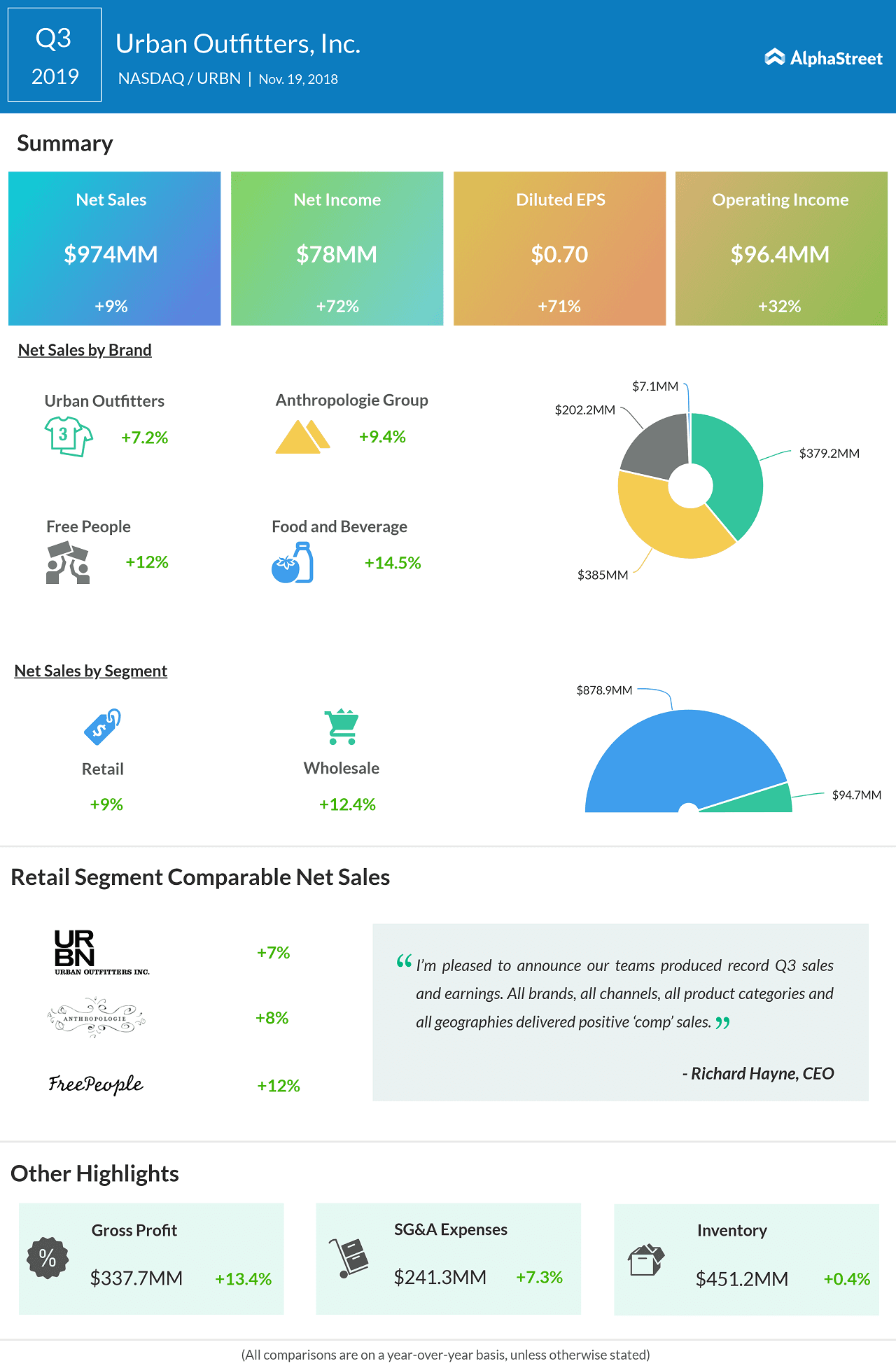 Ascena Retail Group Nasdaq ASNA Q1 2019 Earnings Preview