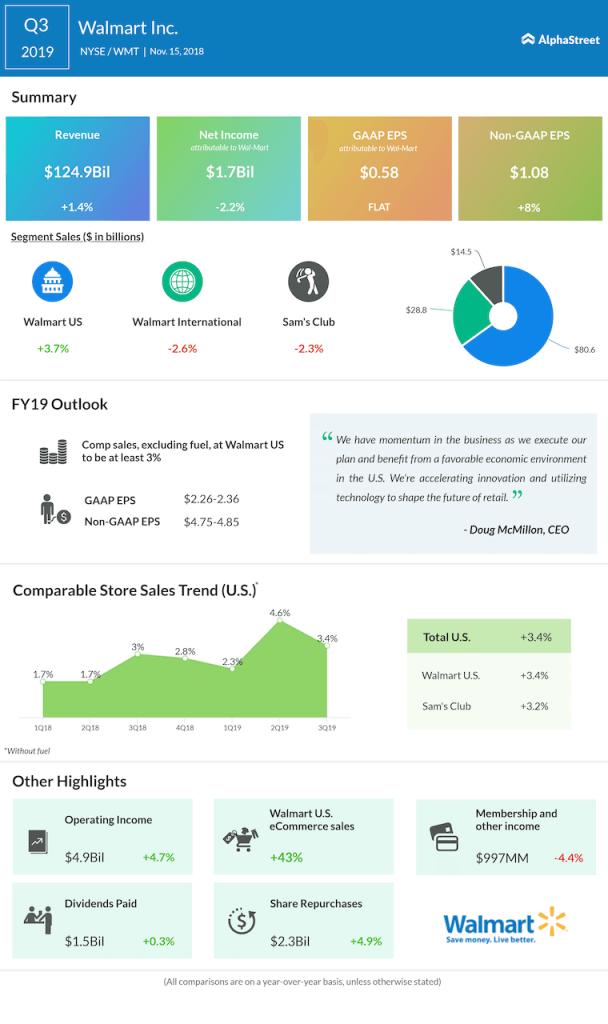 Walmart third quarter 2019 Earnings Infographic