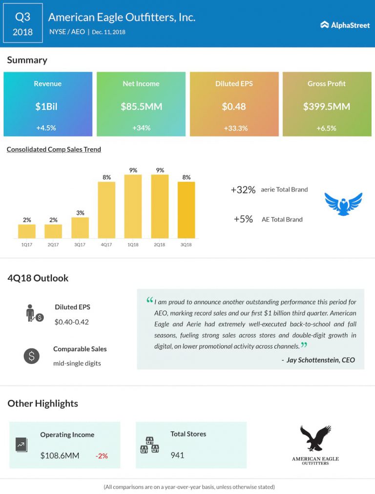 ag eagle stock price ag eagle stock price