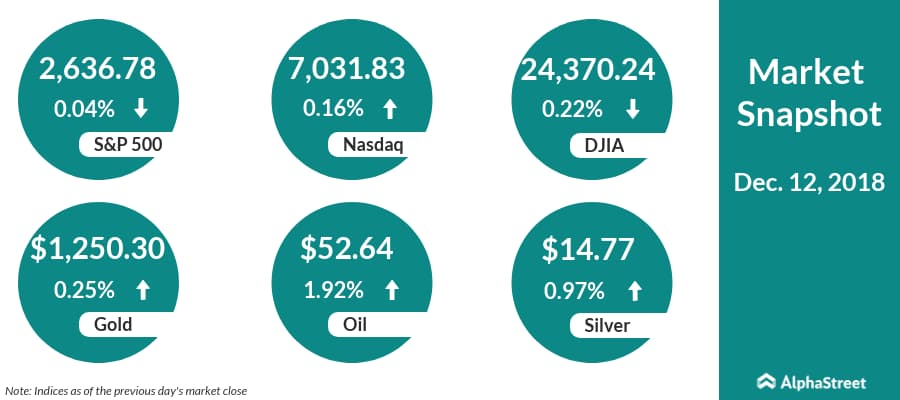 Market: US Futures point to higher open on trade-talk optimism