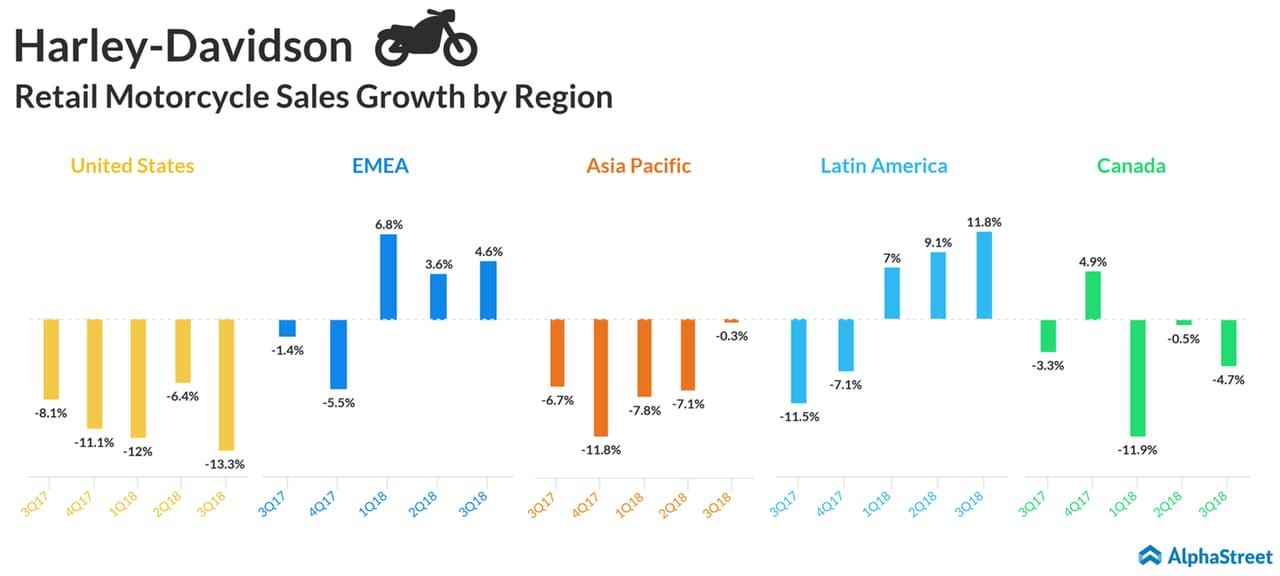  Harley  Davidson  Q4 2019 earnings  preview AlphaStreet