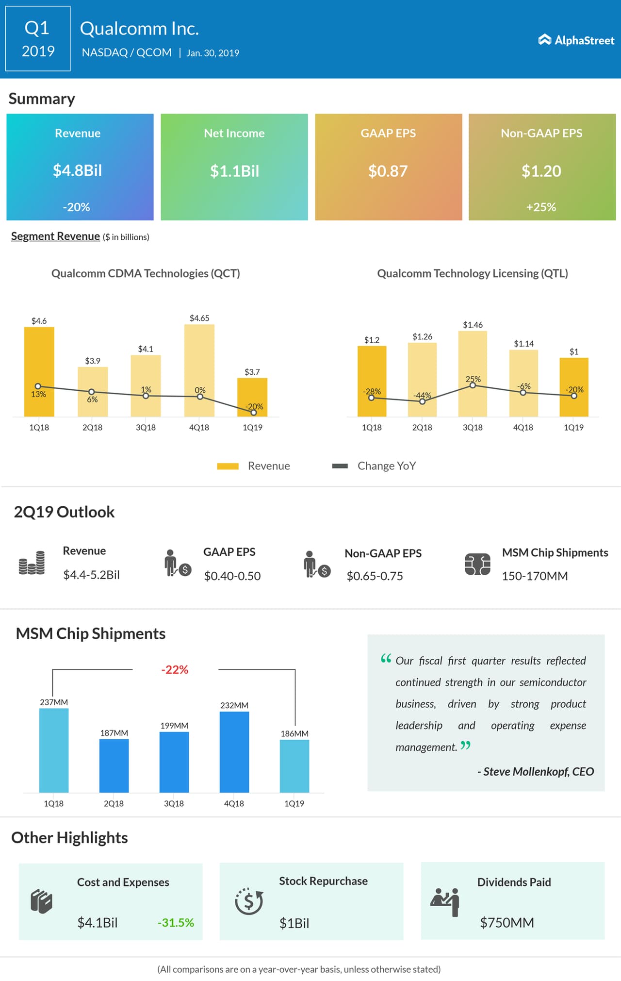 (NASDAQ Q1 2019 Earnings AlphaStreet