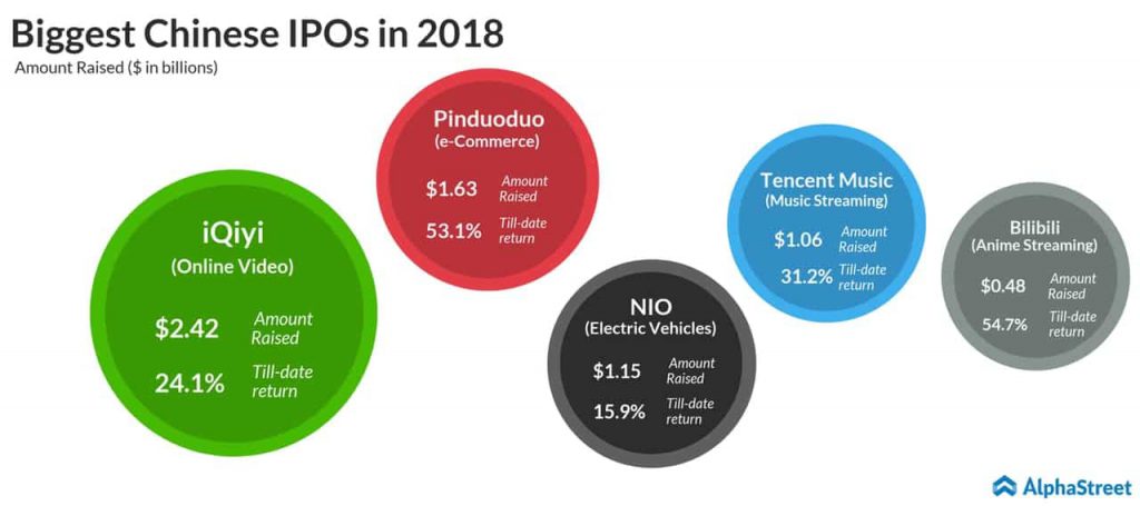 biggest chinese ipos in 2018