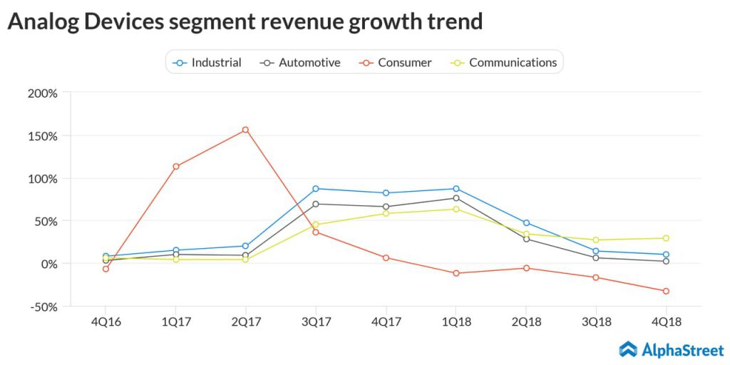 Analog Devices Q1 2019 earnings preview AlphaStreet