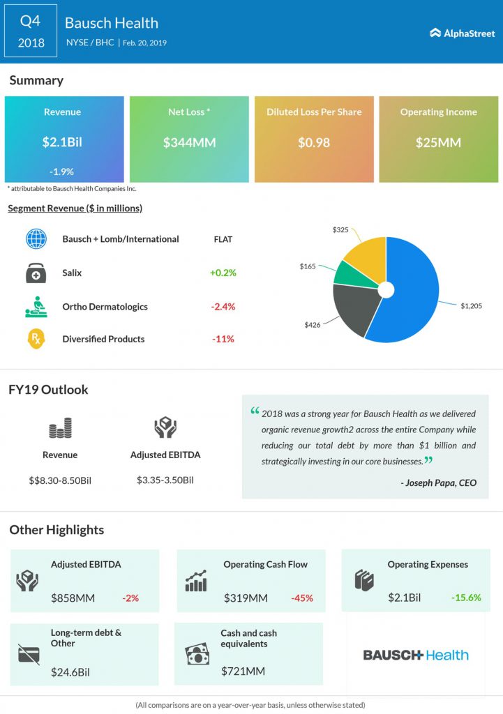 Bausch Health fourth quarter 2018 earnings infographic