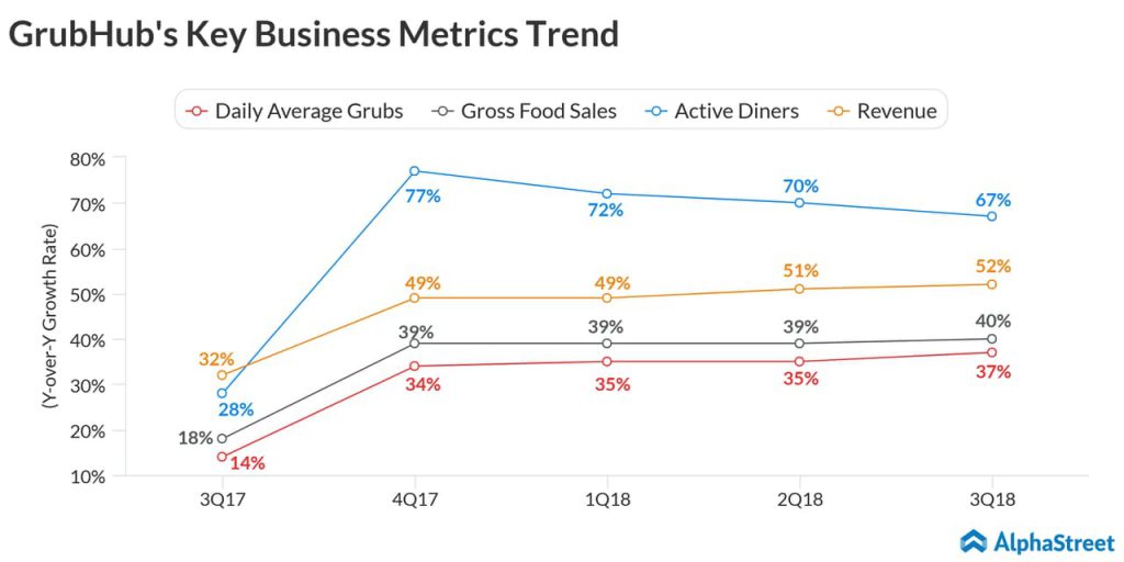 Grubhub-Q4-Earnings-Preview