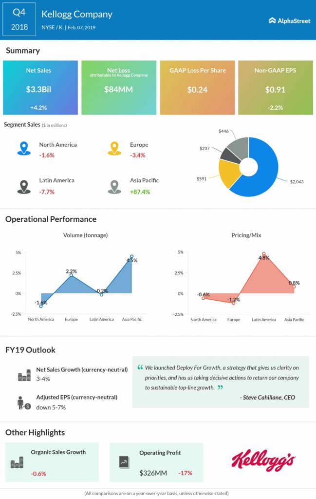 Kellogg fourth quarter 2018 earnings infographic