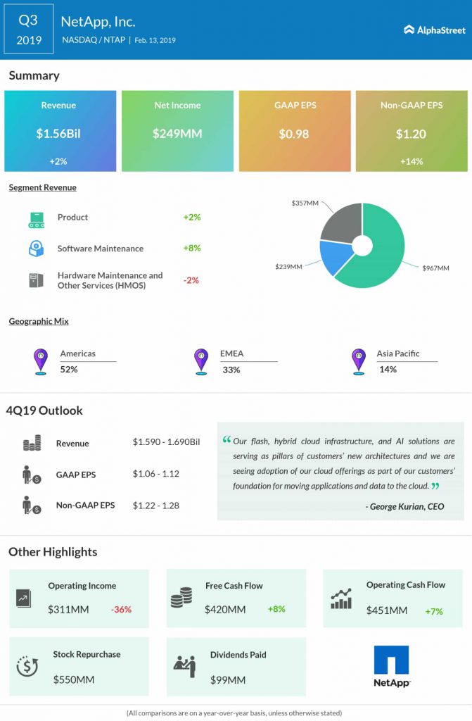 NetApp third quarter 2019 earnings infographic