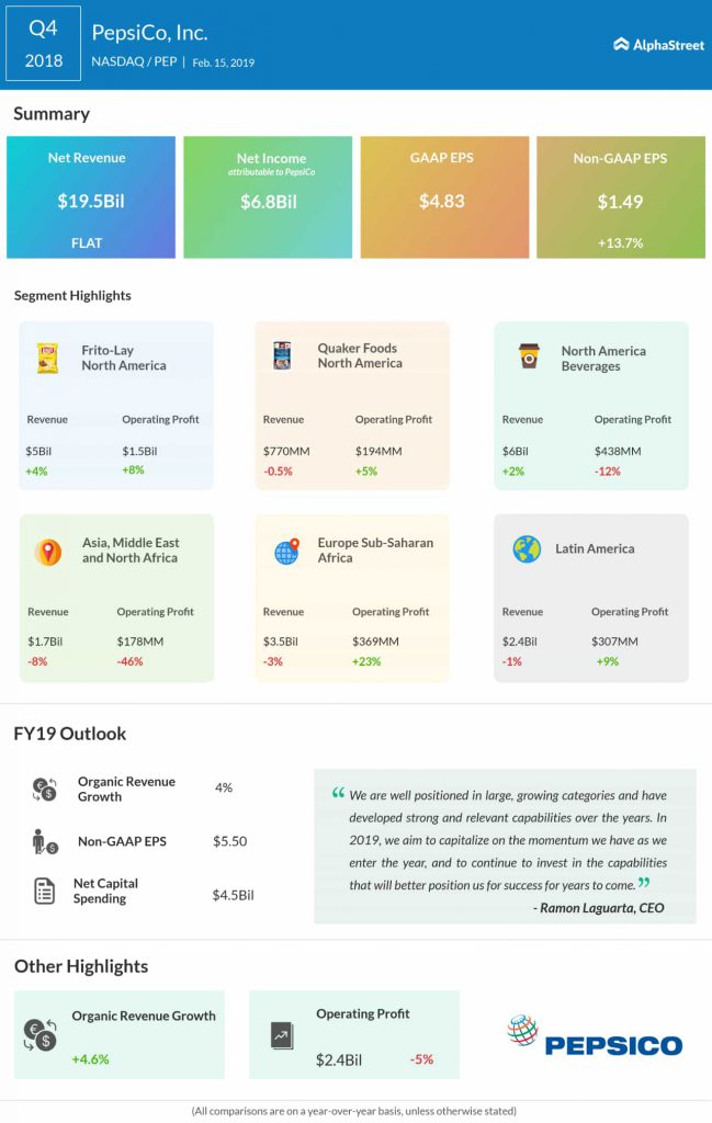 PepsiCo fourth quarter 2018 earnings infographic