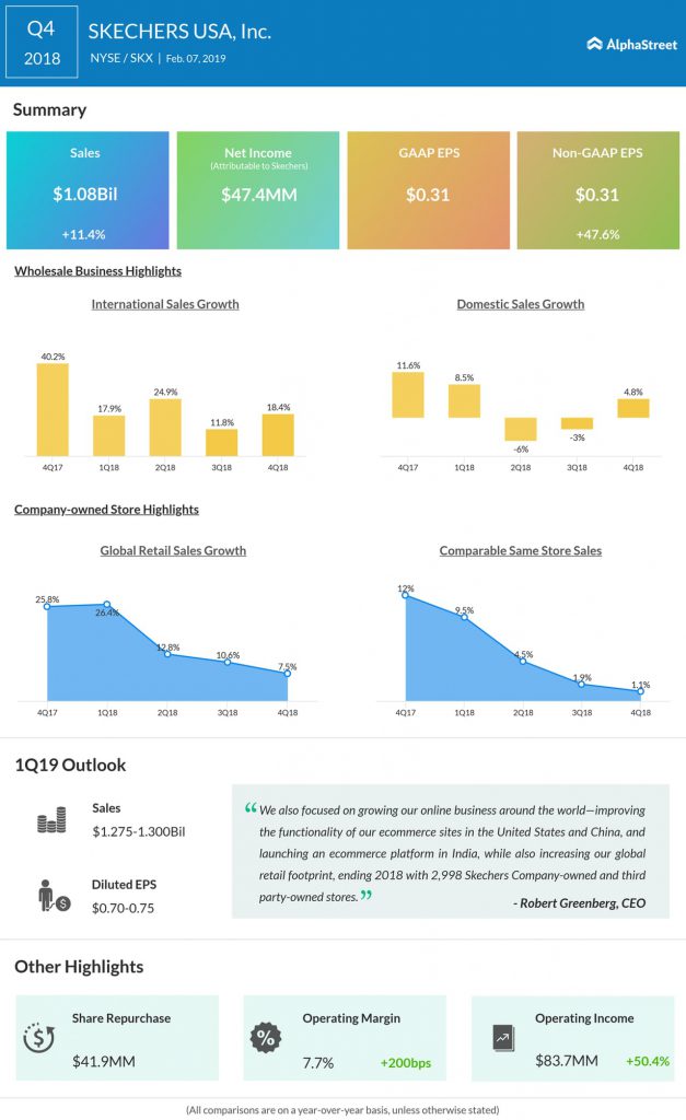 SKECHERS fourth quarter 2018 earnings infographic