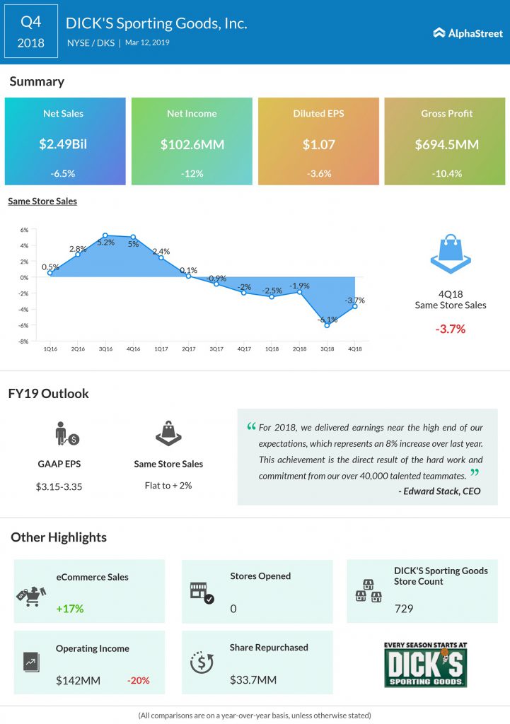 Dick's sporting goods Q4 2018 earnings infographic