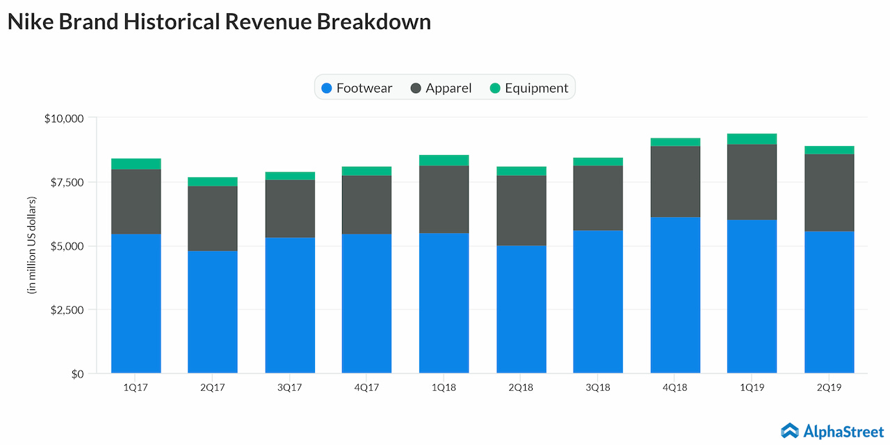 nike earnings news