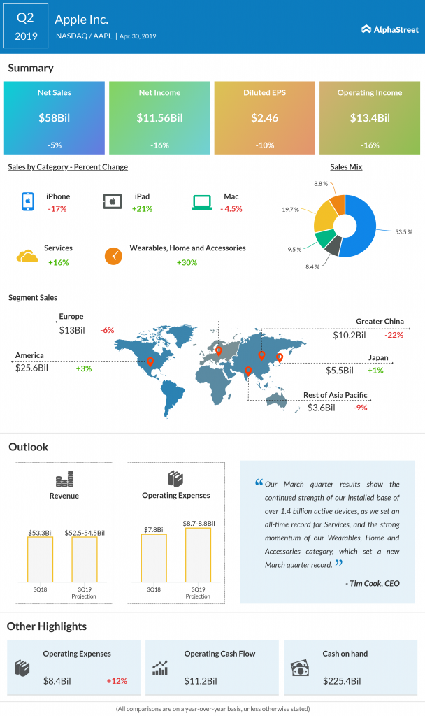 apple q2 2019 earnings