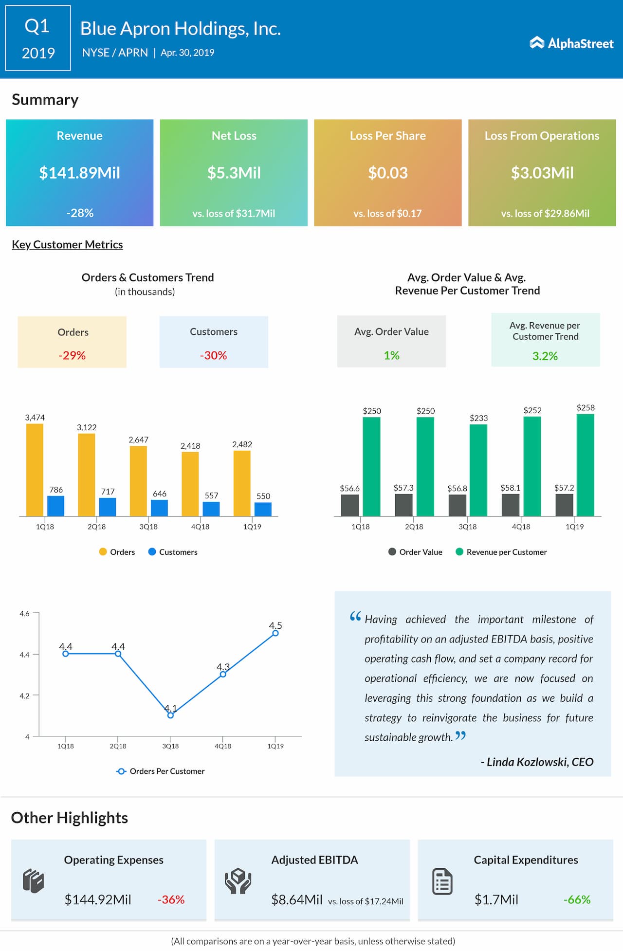 blue apron holdings stock forecast