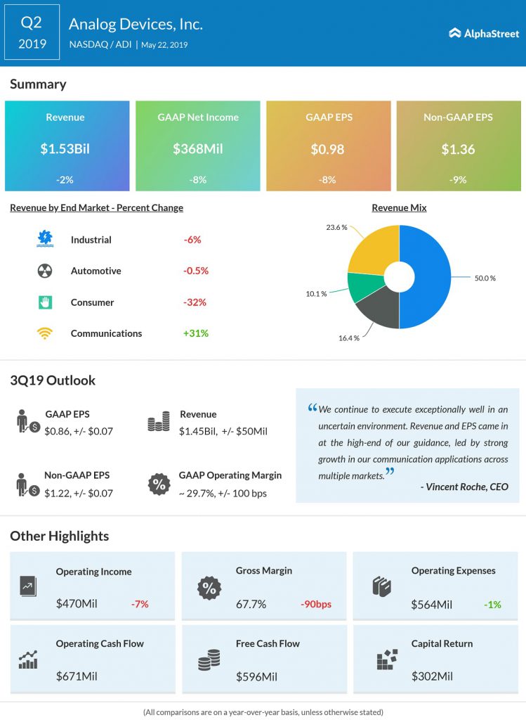 Analog Devices (ADI) Q2 2019 earnings infograph