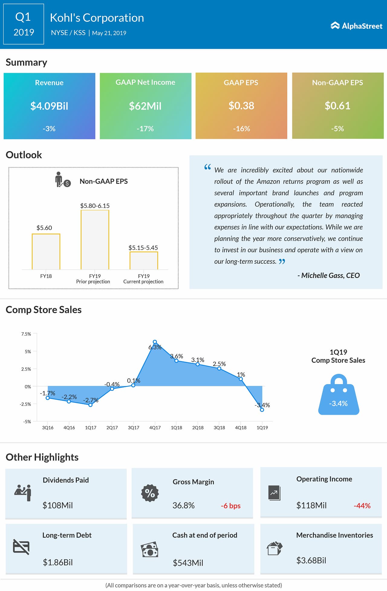 kohl's corp earnings first quarter 2019