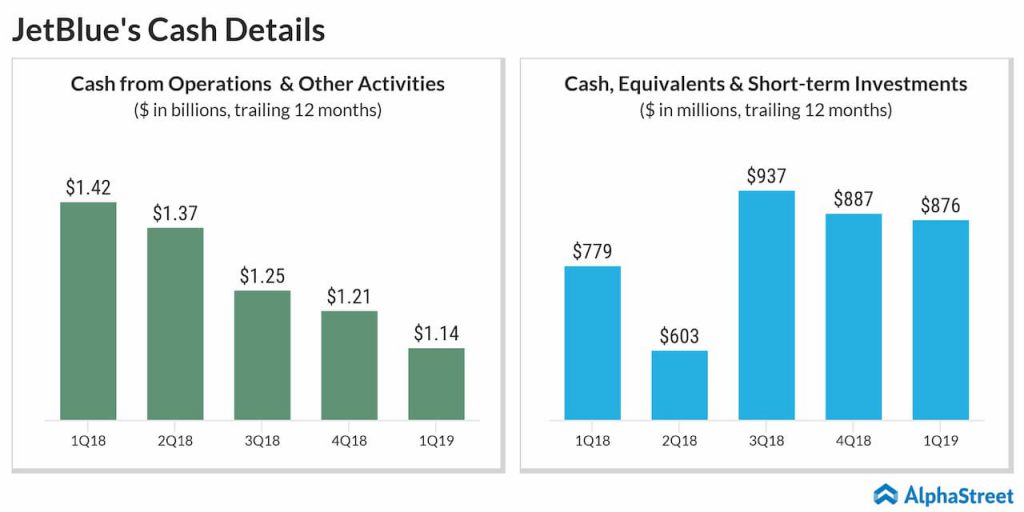 jetblue cash details