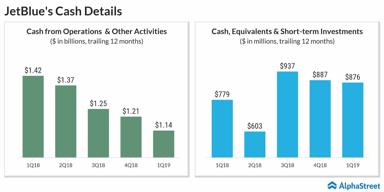 jetblue cash details