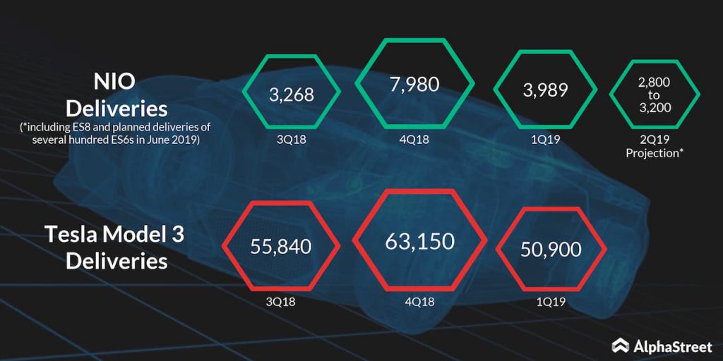 nio vs tesla deliveries