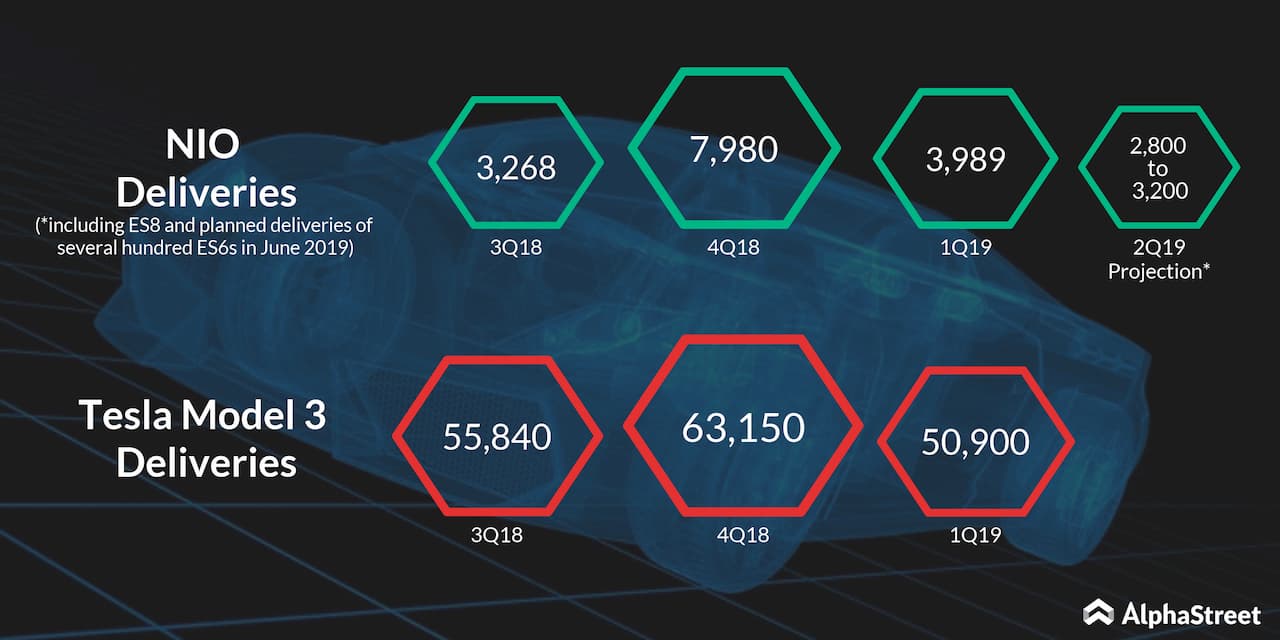 nio vs tesla deliveries