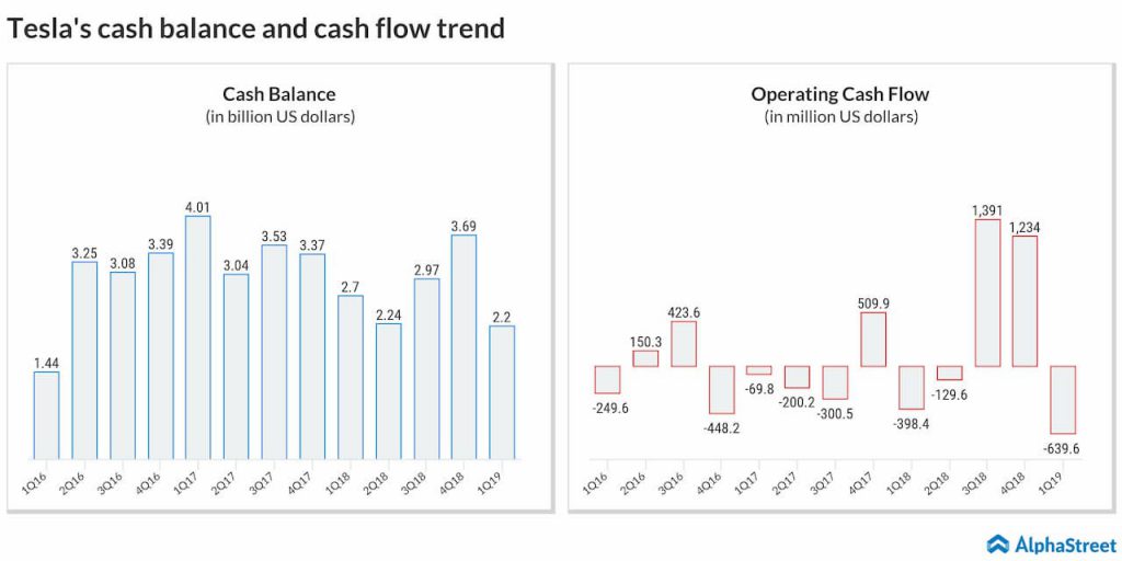 Deep Focus Everything You Need To Know About Tesla Tsla Stock Hiswai 0292