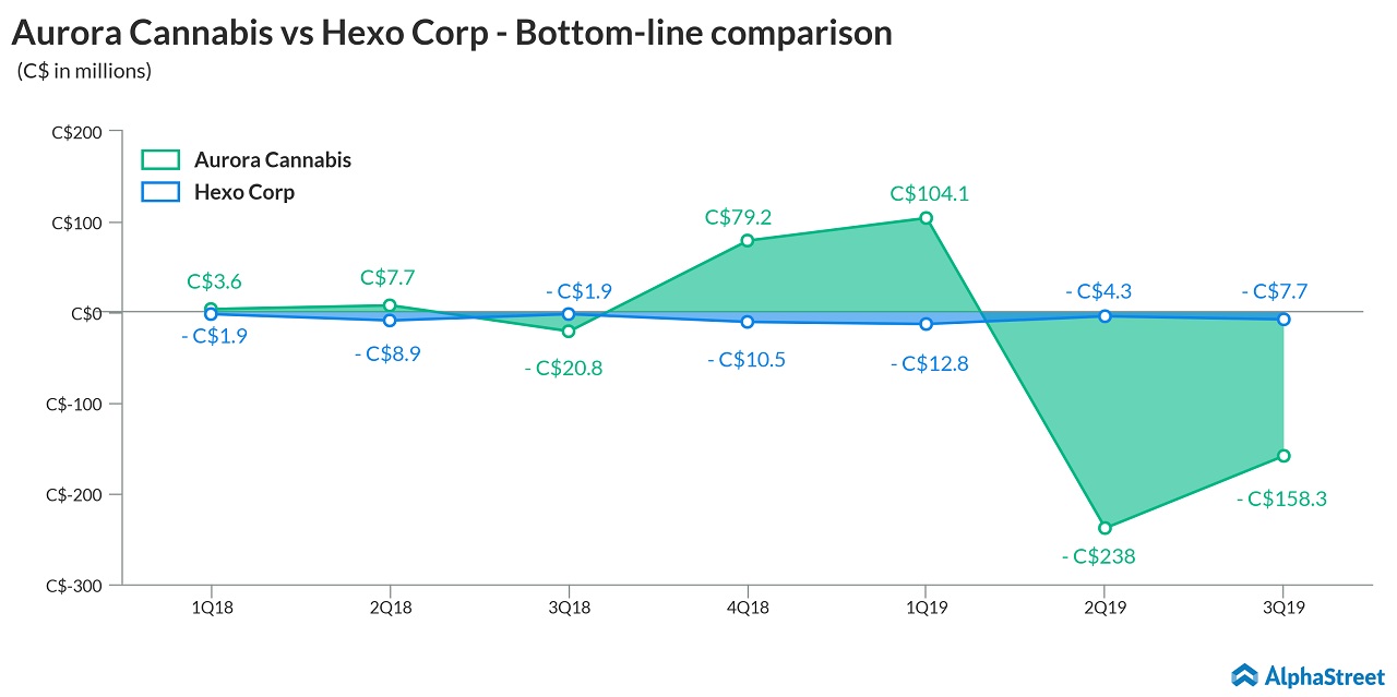hexo vs aurora updated