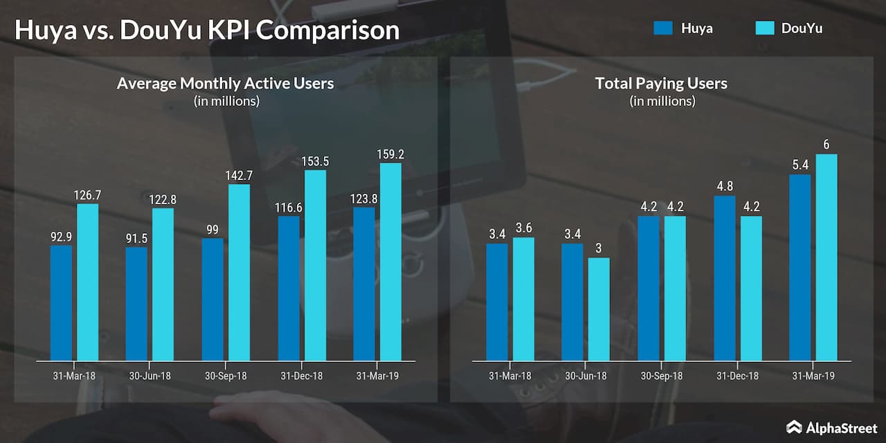 Huya vs DouYu key metrics comparison