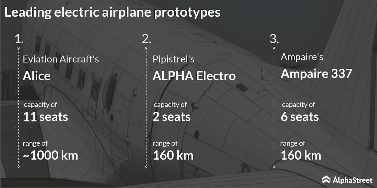 leading electric airplane prototypes