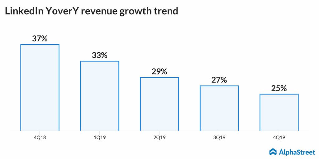 Microsoft Q4 2019 earnings - LinkedIn revenue  growth trend