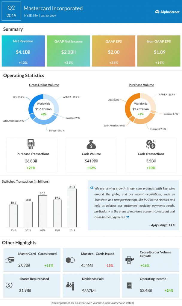 Earnings Mastercard (NYSE MA) reports Q3 2020 financial results