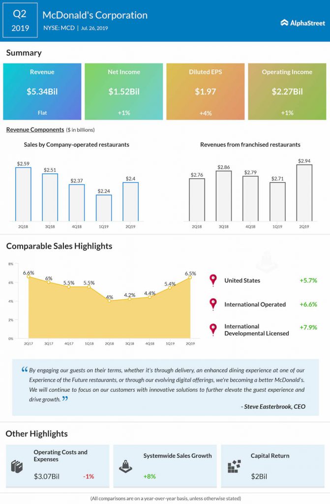 pins earnings