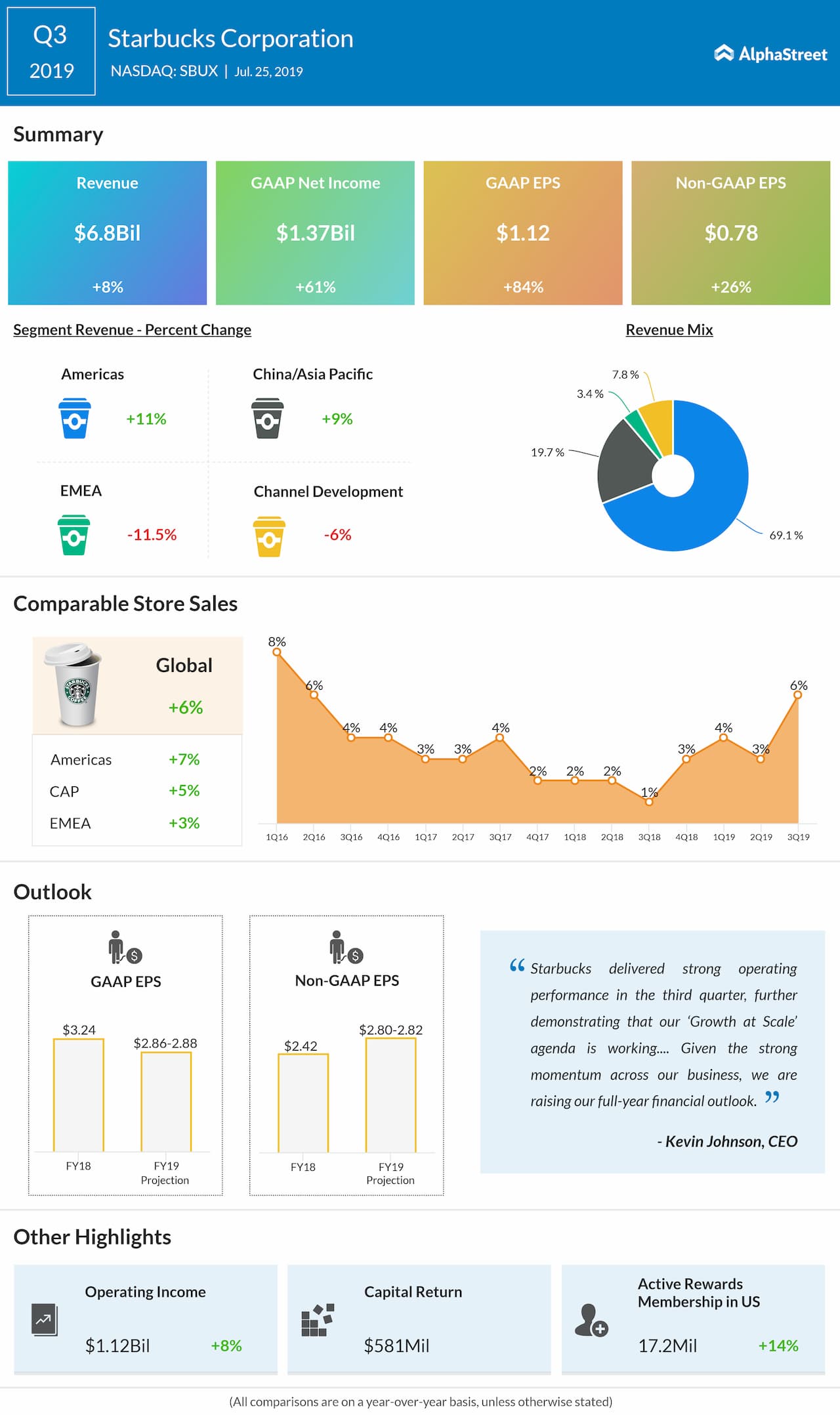 What to expect from Starbucks’ (SBUX) Q4 earnings report? AlphaStreet