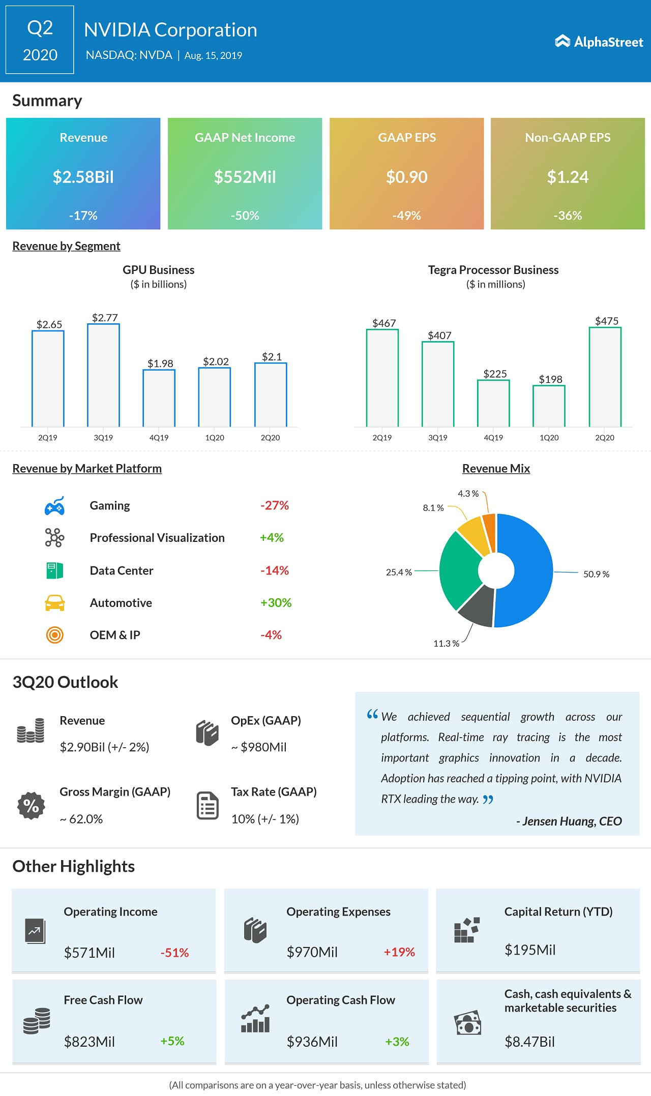 Earnings Nvidia Corp. (NASDAQ NVDA) reports Q3 2021 financial results