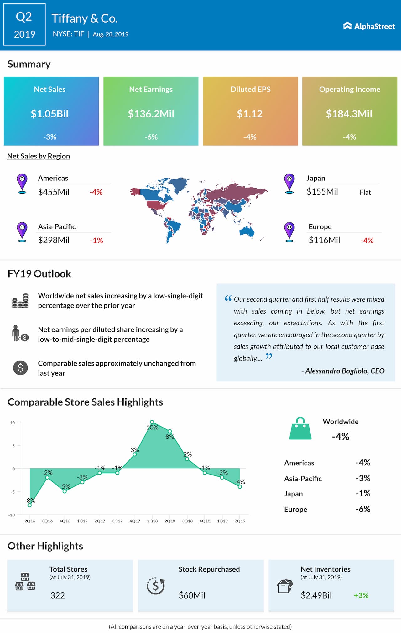 Tiffany & discount co price targets