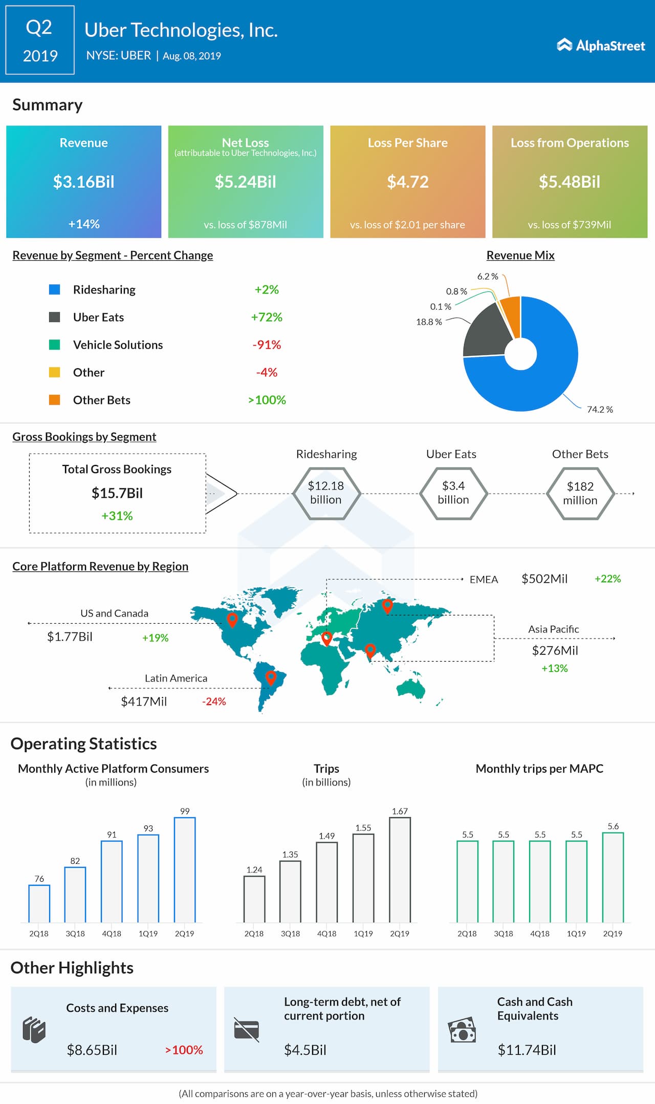 infographic uber