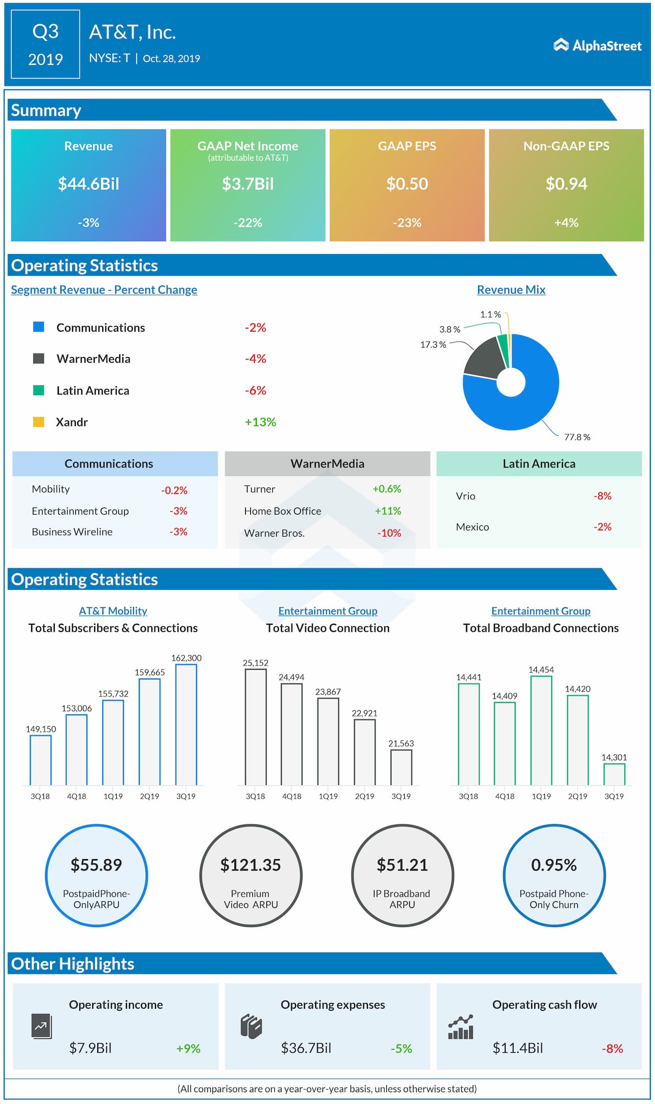 Box Inc (NYSE: BOX) Q3 2019 earnings