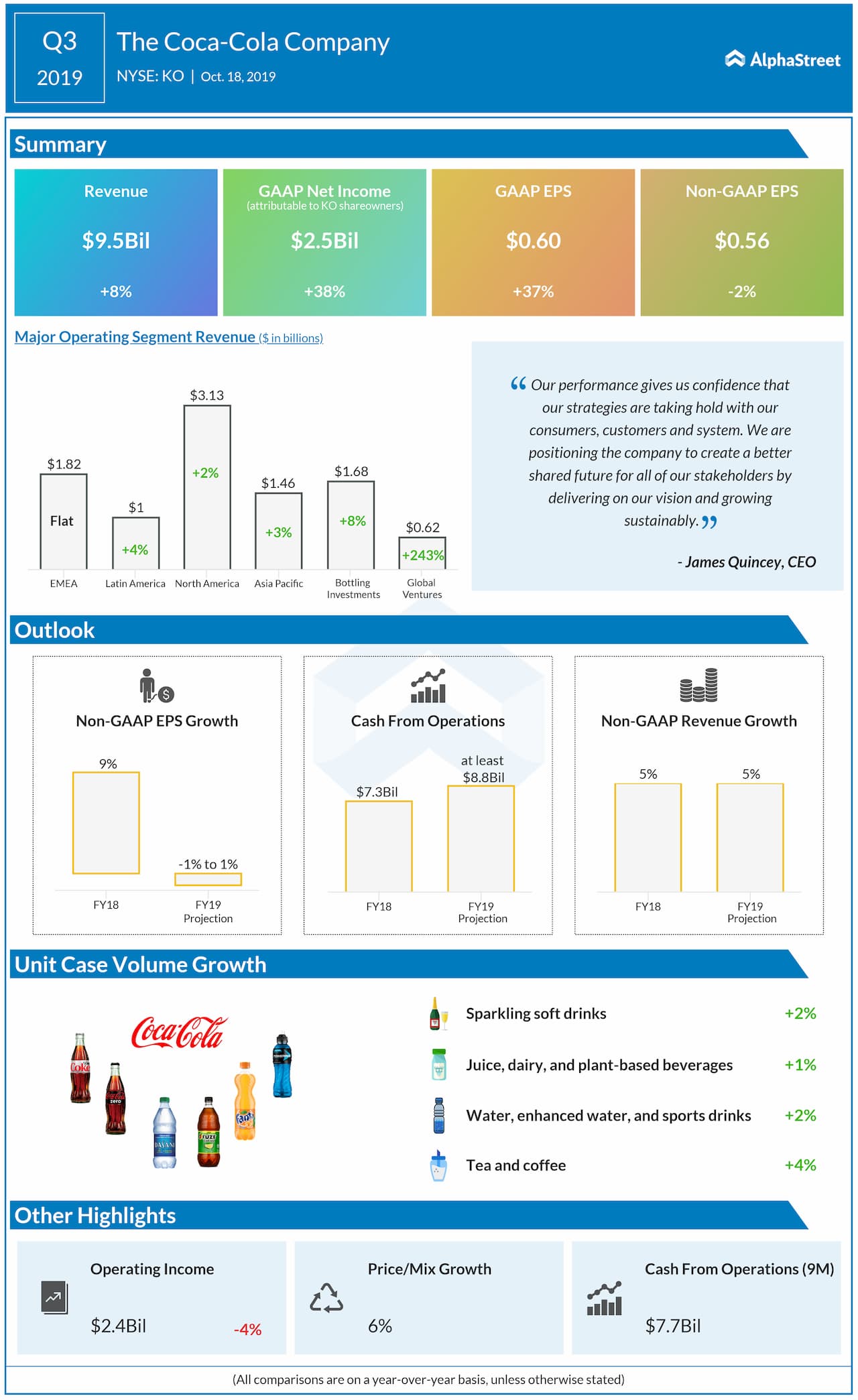 Infographic CocaCola reports Q2 2020 earnings AlphaStreet