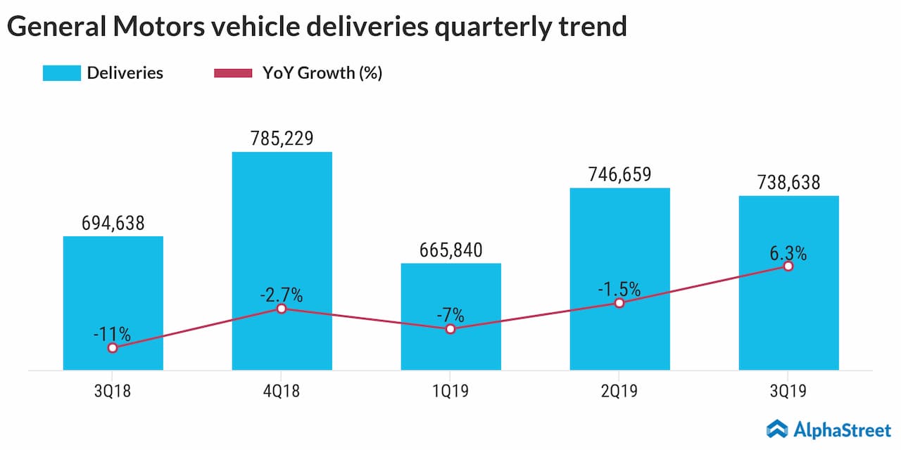 Gm Profits 2024 Nert Tawnya