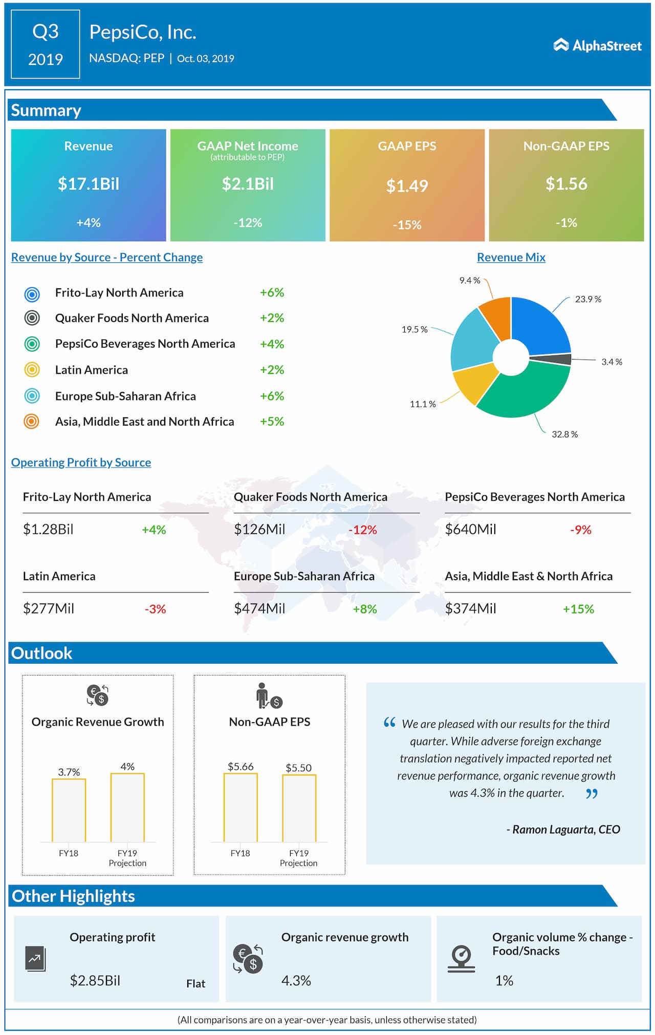 Pepsico earnings Q3 2019