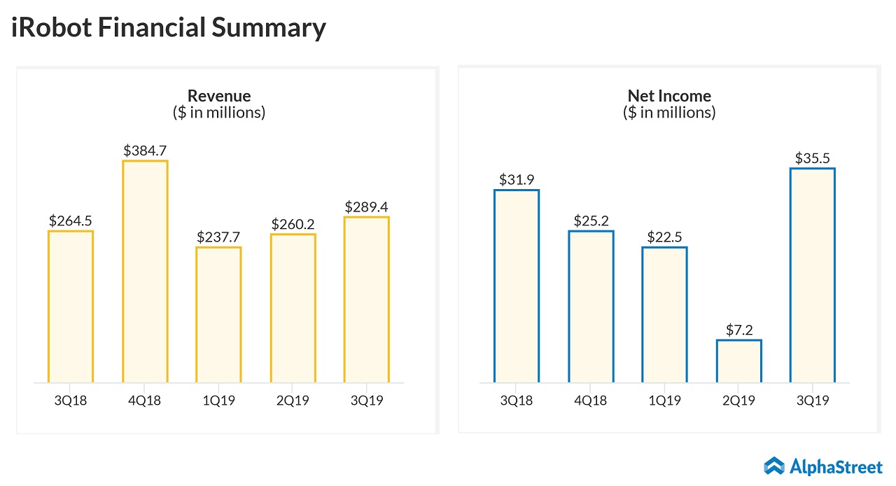irobot earnings Q3 2019