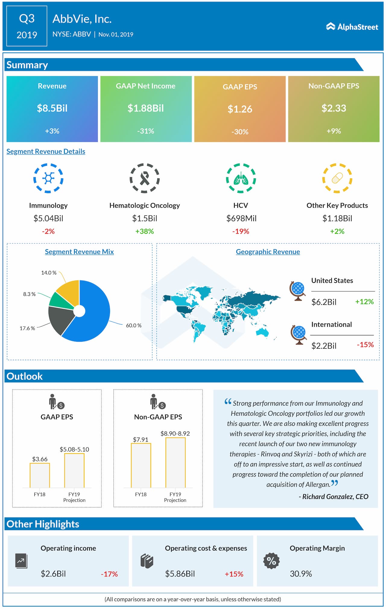 emupedia.net Competitors - Top Sites Like emupedia.net